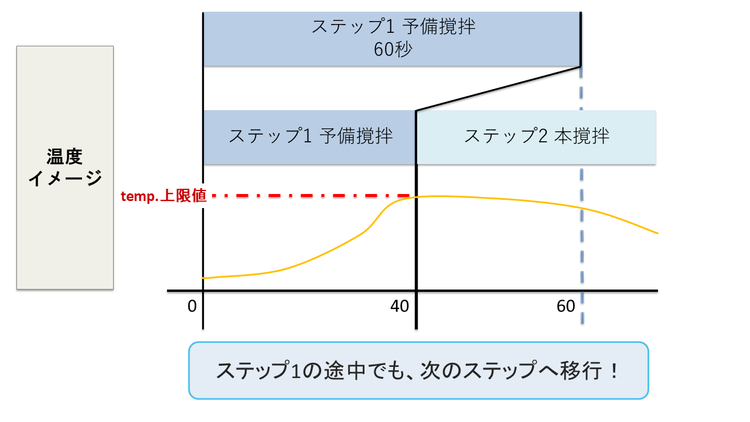 【20260630修正】次ステップ.png