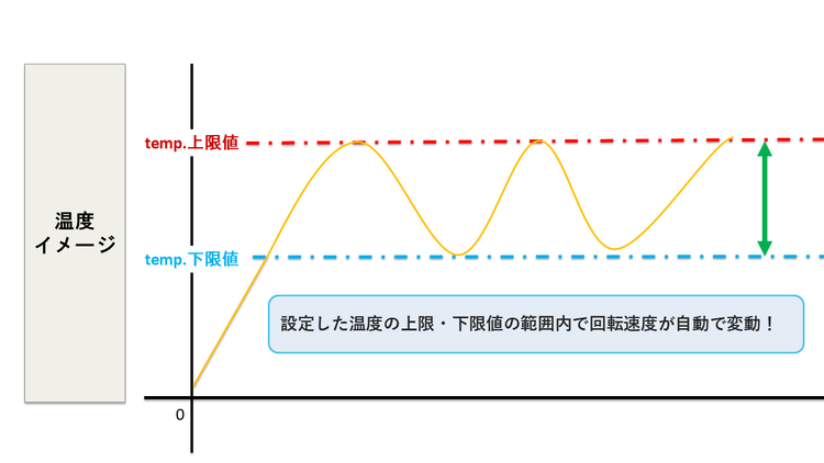 【20260630修正】速度変更.png