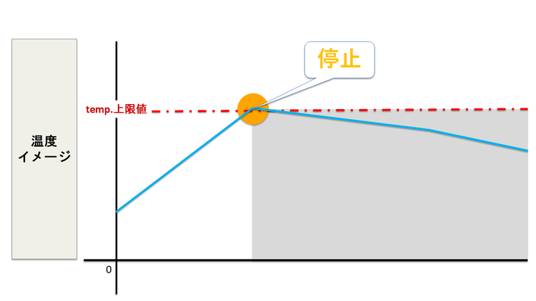 【20260630修正】停止.png